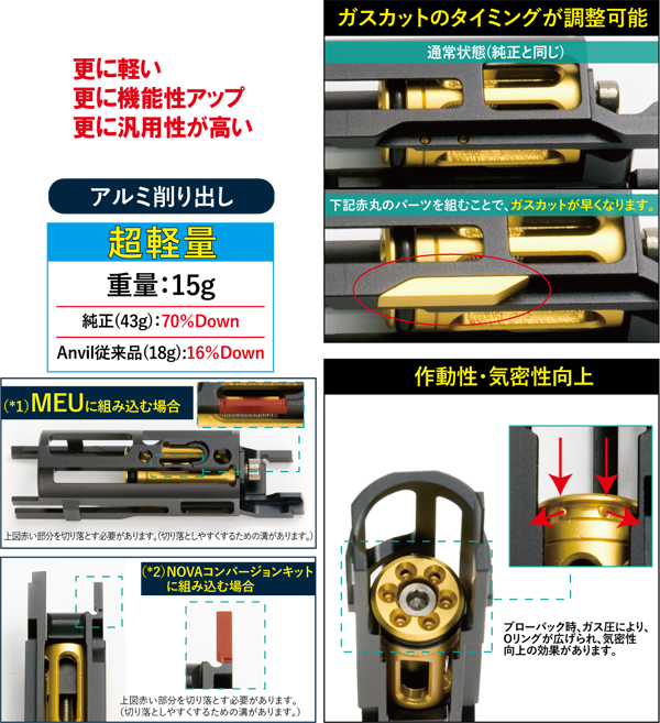 Nova CNC Aluminum Adjustable Blowback Housing for Marui Hicapa / MEU / 1911 GBB series - Black