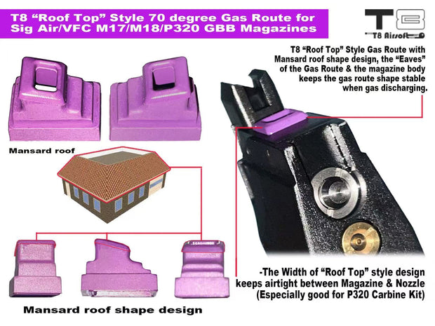 T8 Roof Top Style Magazine Gas Route Seal For SIG AIR / VFC P320 M17 M18 P226 GBBP Series ( 70 Degree )