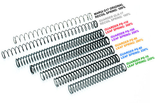 Guarder 100mm Steel Leaf Recoil Spring For Guarder G17/18C, M&P9 Recoil Guide Rod